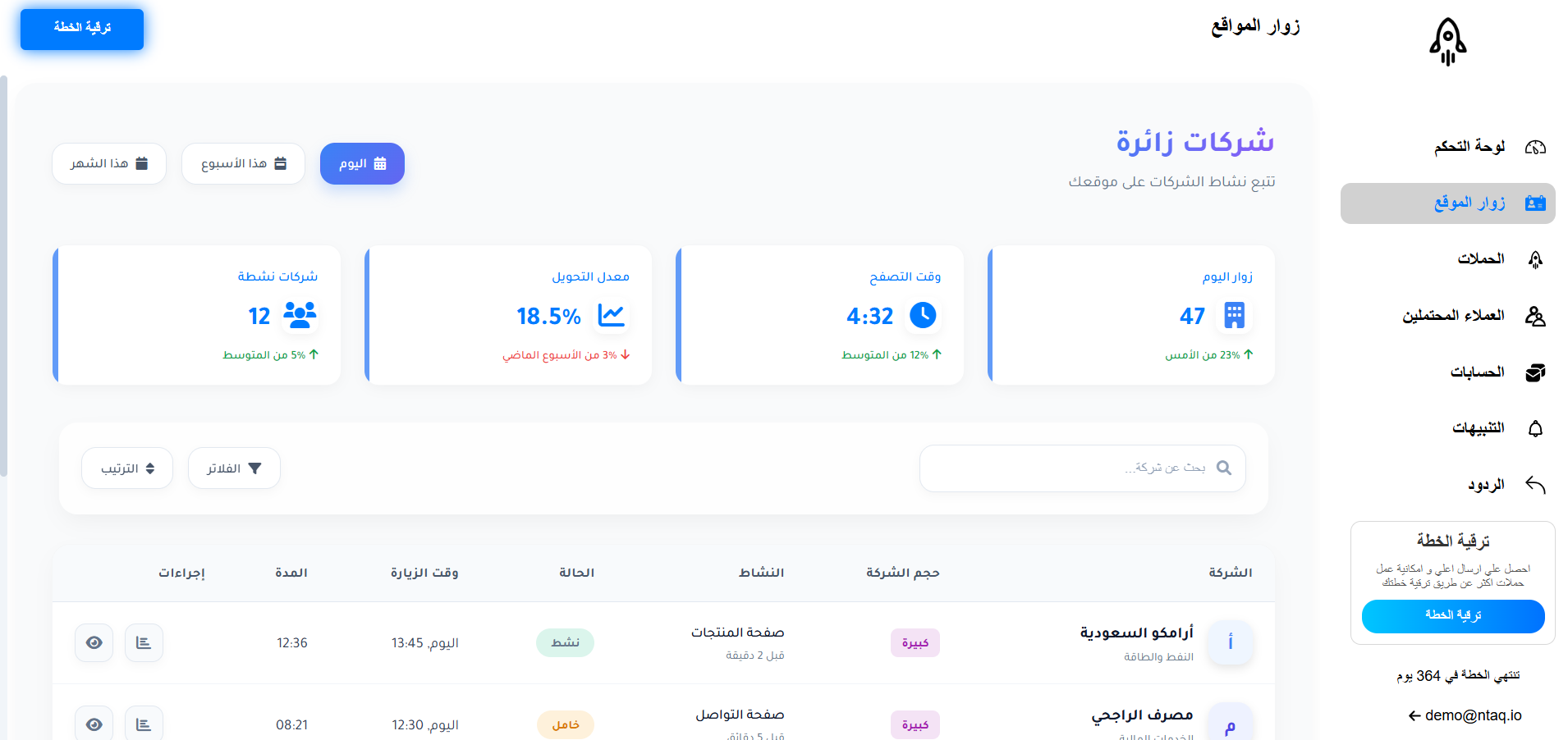 لوحة تحكم تعرف على الزوار